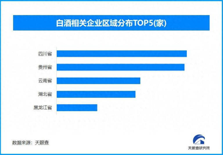 全国白酒企业超14万家，29度新品亮相，行业是蓝海还是红海？