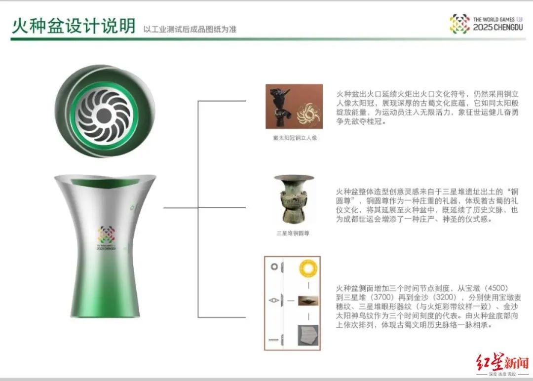 逐梦开启！成都世运会火种成功点燃