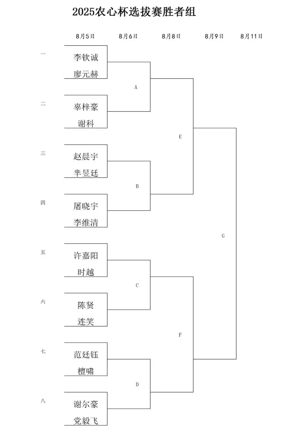围棋柯洁时代彻底落幕？ 落选农心杯无缘第10次参赛不再是领军人物