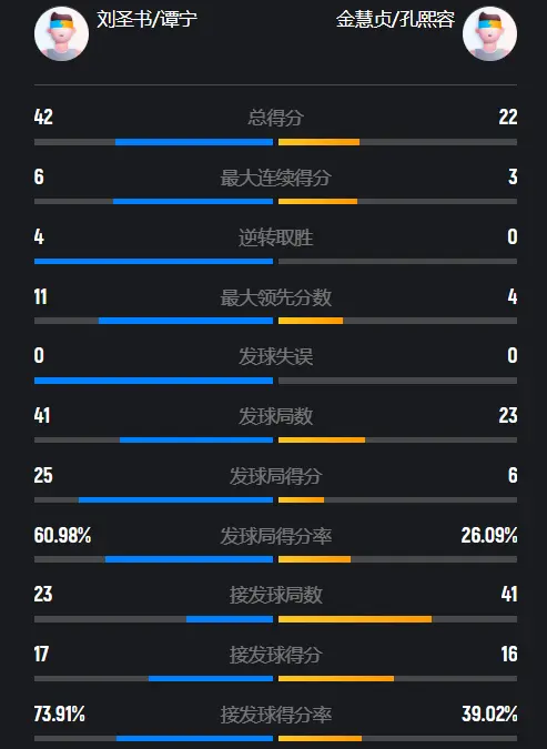 主场打爆世界第6！圣坛组合2-0晋级决赛，国羽包揽女双冠亚军