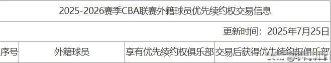 广东队2换1交易完成，助教伊戈尔离队；多队争抢山西大外援法耶