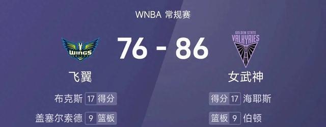 WNBA飞翼不敌女武神 赛后数据显而易见，不是李月汝，罪魁祸首是她