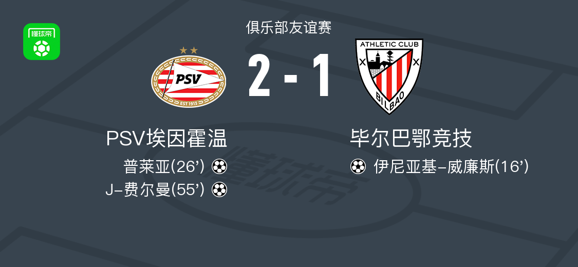 PSV埃因霍温2-1逆转毕尔巴鄂竞技，J-费尔曼建功，普莱亚破门