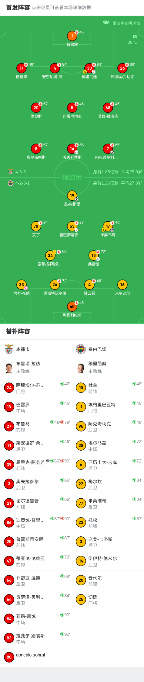 本菲卡3-2费内巴切，恩里克-阿劳若、阿克蒂尔科奥卢破门
