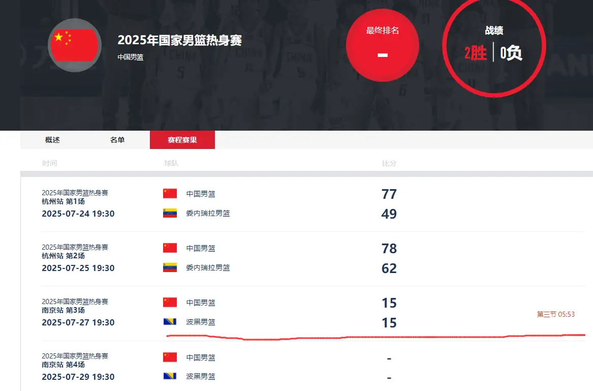 男篮热身赛凌晨3点开打？篮协深夜大摆乌龙：中国队单节怒砍0分？