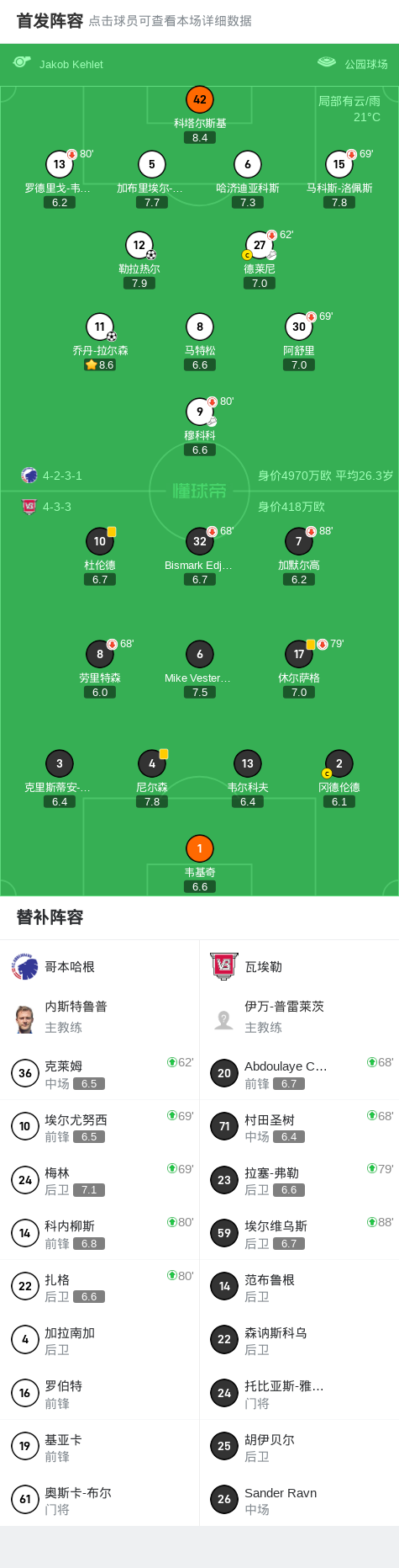 哥本哈根2-0瓦埃勒，勒拉热尔破门，乔丹-拉尔森锁定胜局