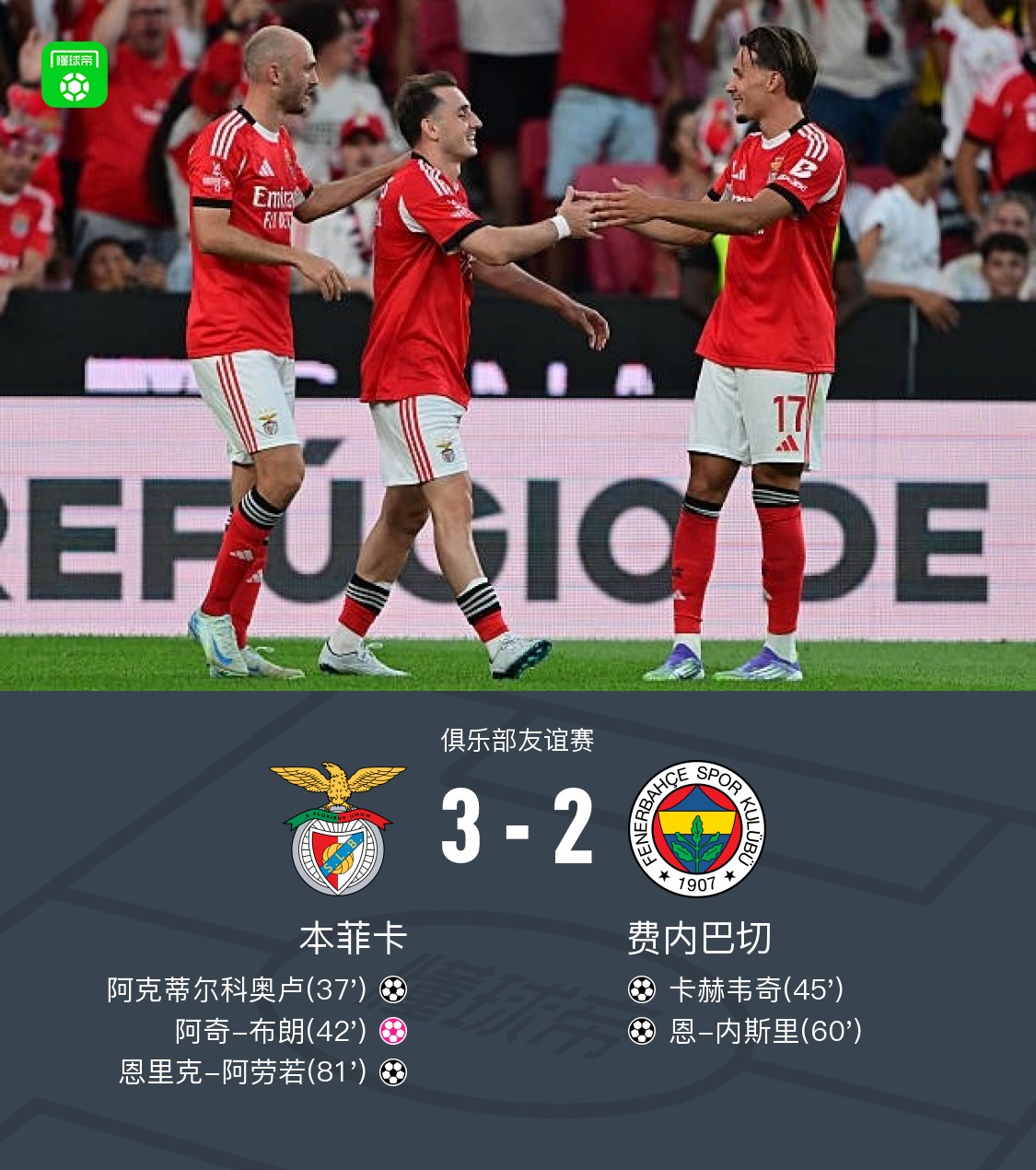 本菲卡3-2费内巴切，恩里克-阿劳若、阿克蒂尔科奥卢破门