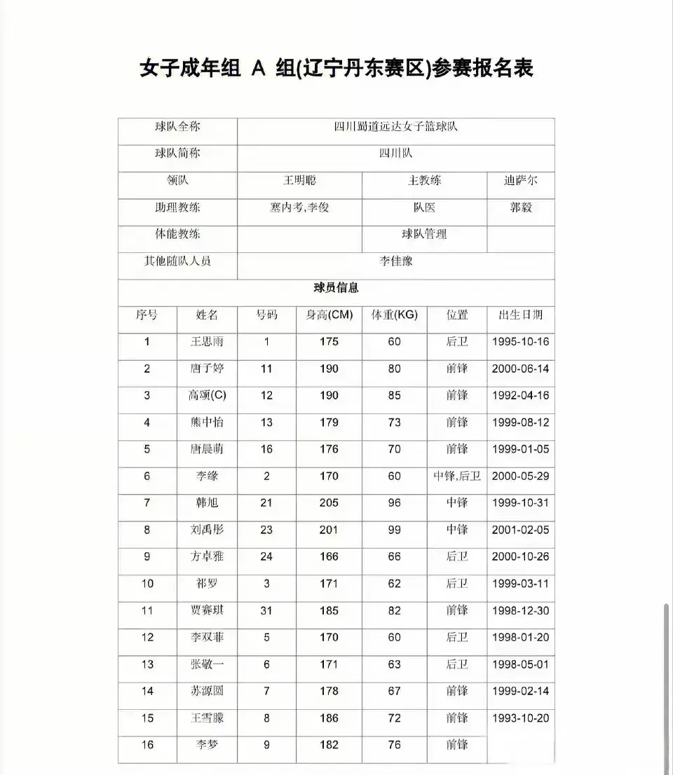 中国女篮大运会夺冠，李笋南声援宫鲁鸣：去云南高原集训是正确的