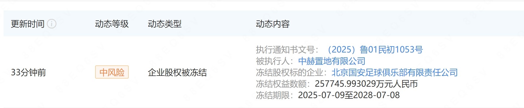 又一次，中赫置地所持的国安俱乐部股权再次被冻结
