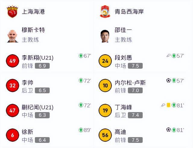 超级换人王！2次换人造2球，西海岸出神帅，国足未来主帅就他了？