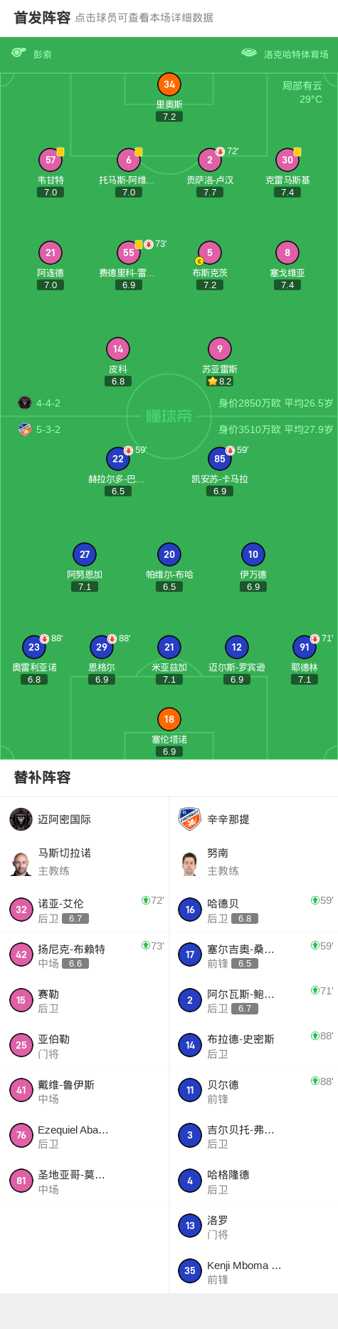 迈阿密国际0-0辛辛那提，伊万德失空门，罗宾逊进球被吹
