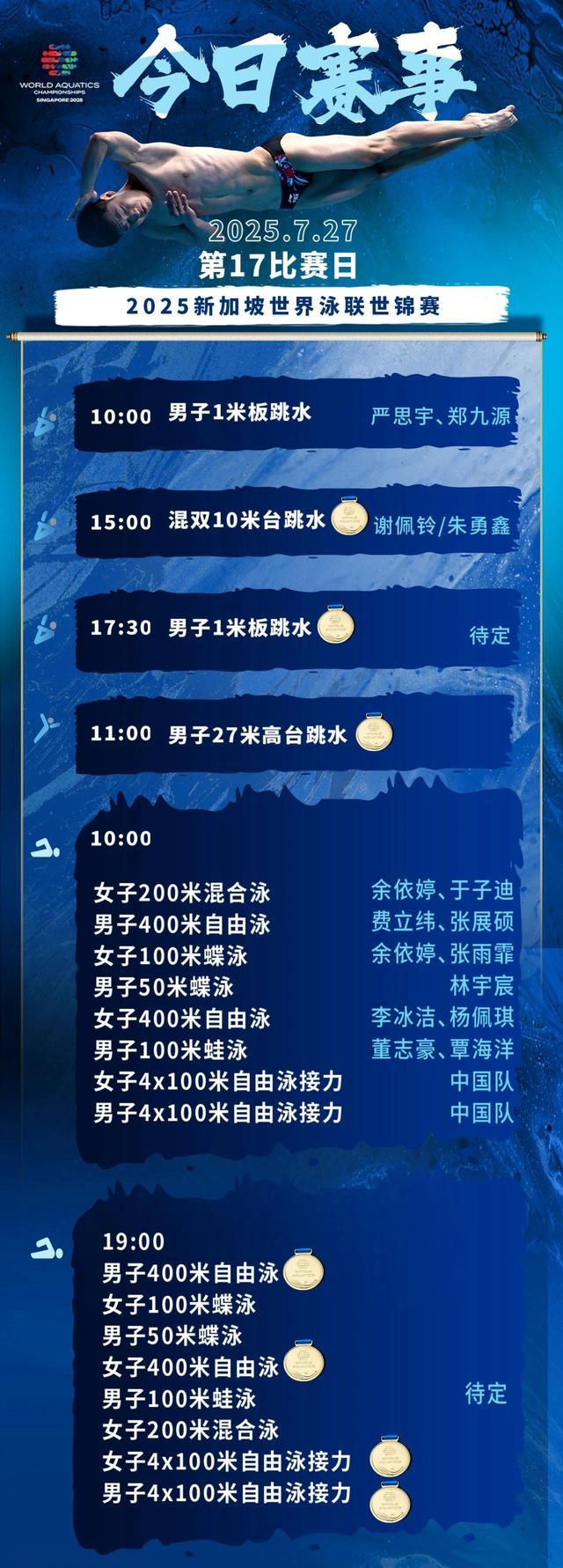 世界泳联世锦赛游泳比赛今日开赛张雨霏、潘展乐等将登场