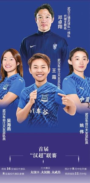 首届“汉超”联赛8月中旬开赛，16支城区队和8支高校队参赛