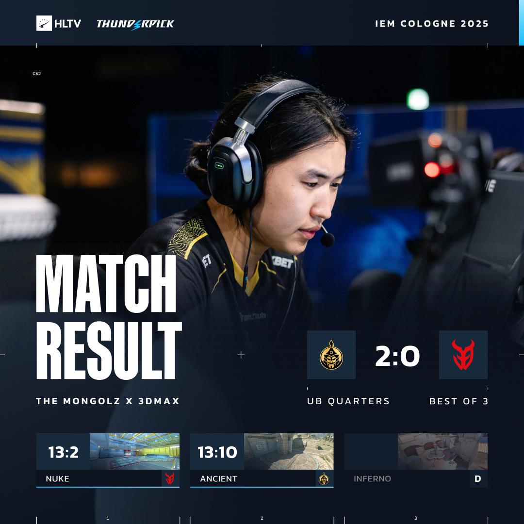 IEM科隆首日：G2、Falcons、Vitality、NAVI等首战告捷