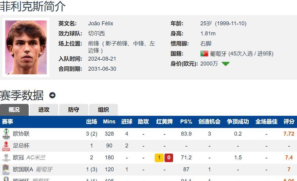 1.27亿欧先生结束豪门流浪 菲利克斯已同意加盟胜利 辅助C罗争冠