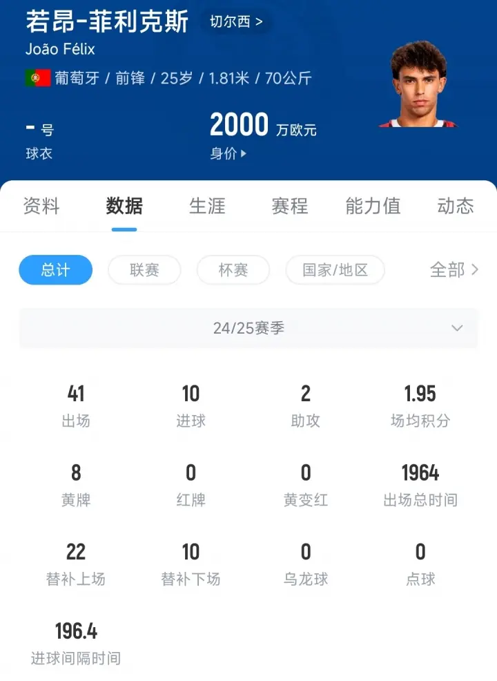 25岁远走沙特！1.2亿金童菲利克斯2年换5队，身价仅剩2000万欧