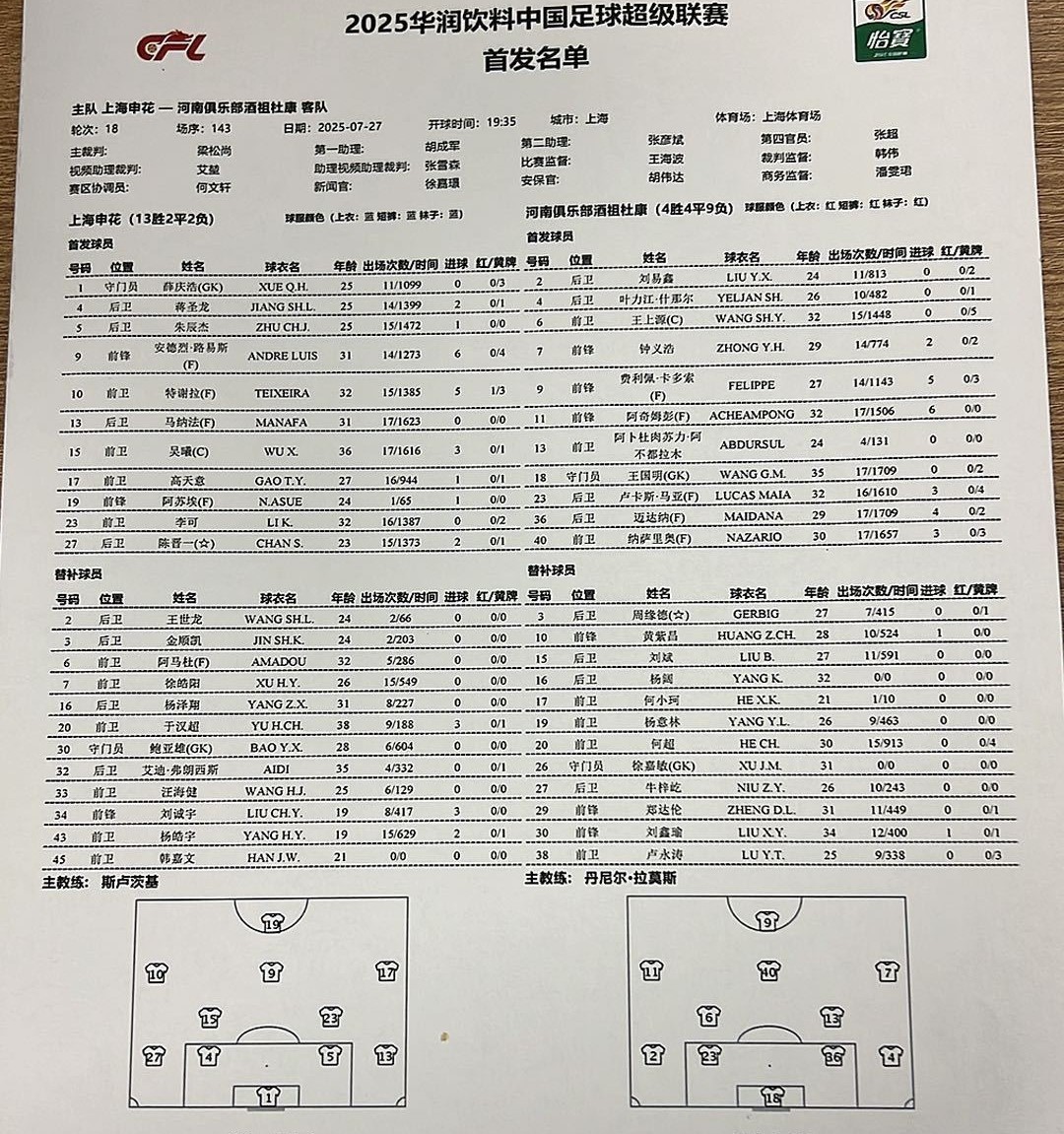 申花vs河南：四外援PK五外援；阿马杜替补，阿卜杜肉苏力首发