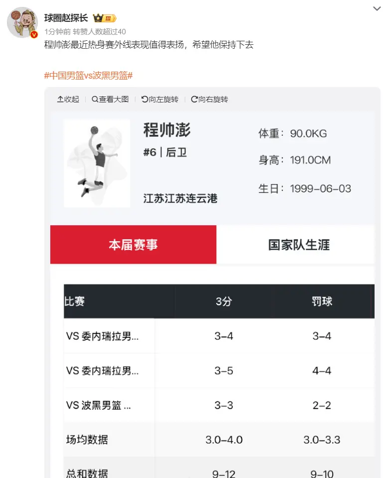 FIBA官方晒程帅澎海报！回国后三分12中9被赞核心 媒体人盼状态延续