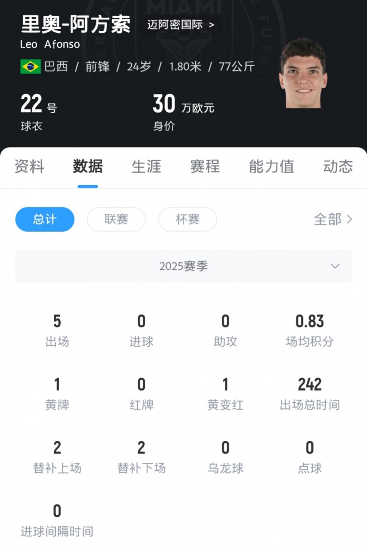 官方：迈阿密国际前锋莱昂纳多-阿方索加盟亚特兰大联