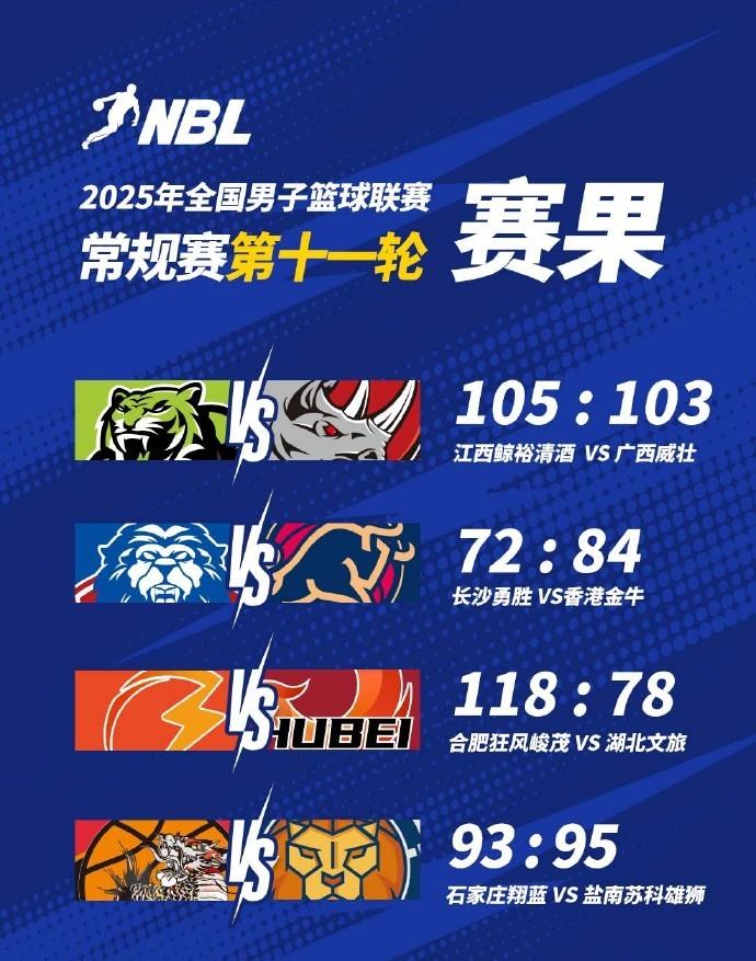 NBL常规赛第十一轮四场同赛：其中香港金牛战胜长沙勇胜