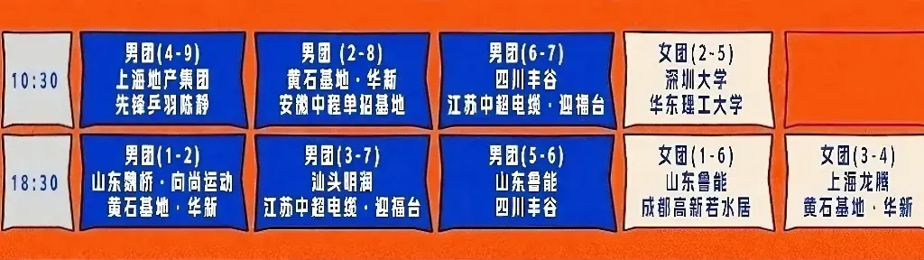 乒超厦门站今日收官！林诗栋单挑王楚钦团队，樊振东全勤一单到底