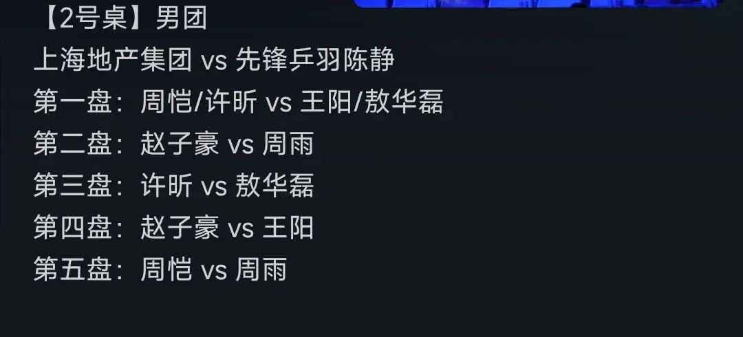 不出所料樊振东没在对阵先锋乒羽的名单上 昨天挥手就是提前告别