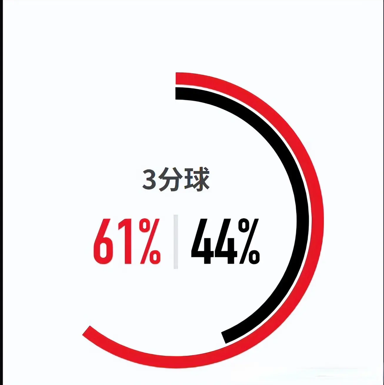 对中国男篮投射能限制更好！球迷：不好意思，这次被你们赶上了