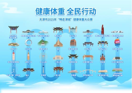 【体重管理年】燃动一夏！天津市“健康体重 全民行动”大赛就在今天