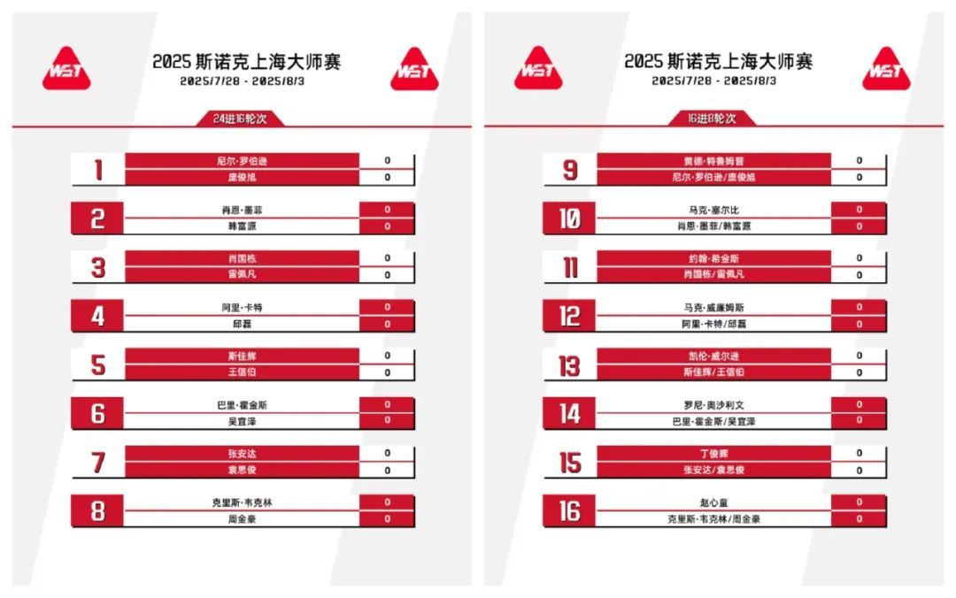 今日开杆，赵心童、丁俊晖、奥沙利文将上演“神仙打架”