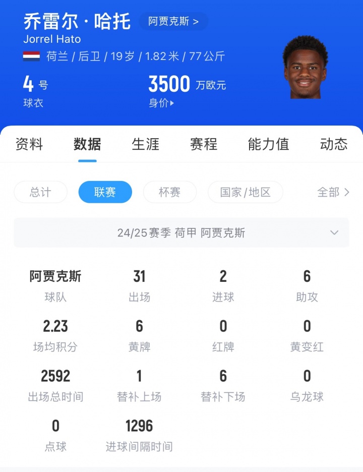 全都要😎罗马诺：切尔西对同时签下哈托和西蒙斯有绝对的信心