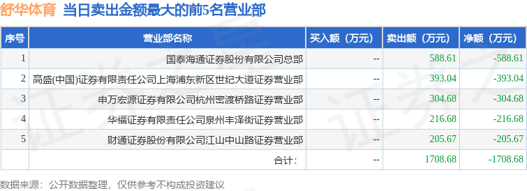 7月28日舒华体育（605299）龙虎榜数据