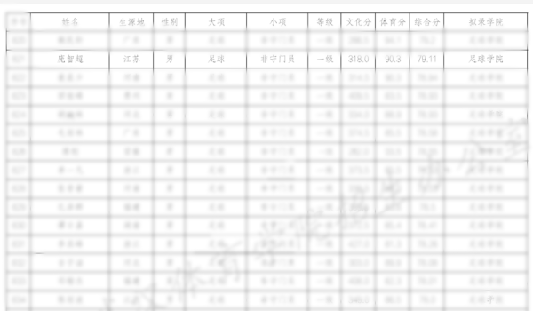 因眼神走红的“苏超”盐城队庞智超被武汉体院录取，校方：他以运动员身份通过单招