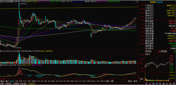 科创板12连涨 高精尖领域受青睐