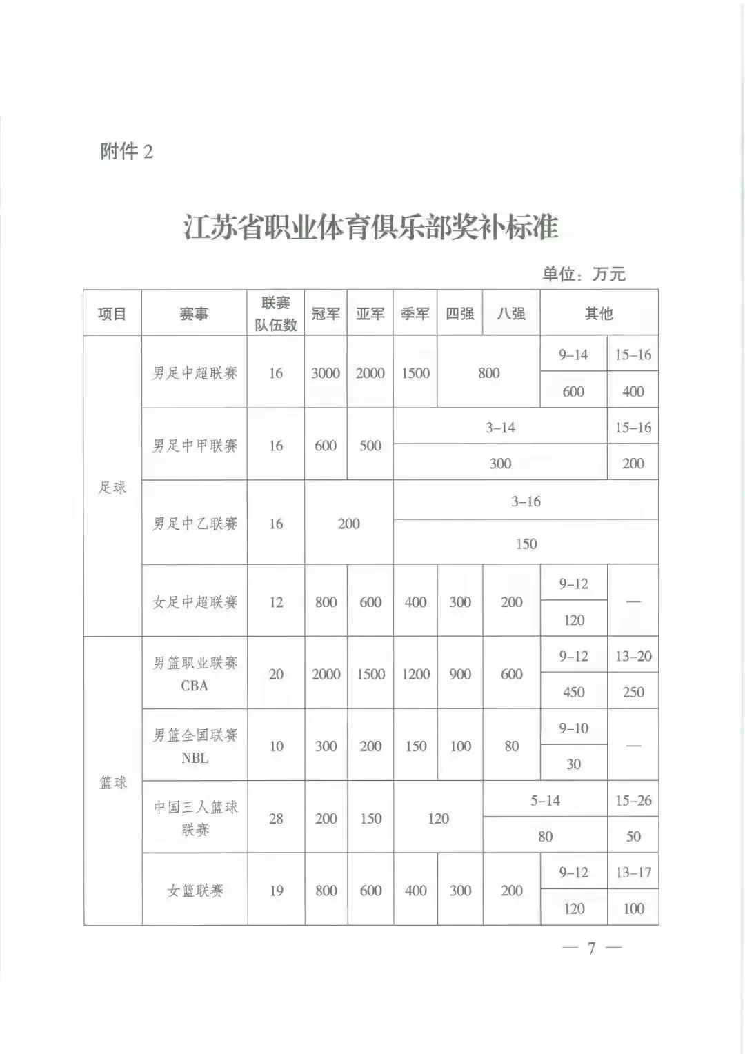 种种迹象表明，江苏足球或将有大动作！