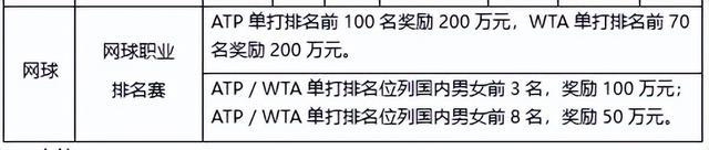 江苏省体育局：冠军奖补3000万元