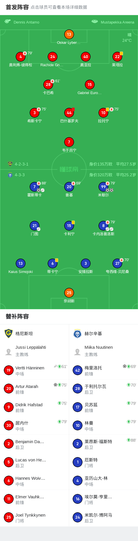 赫尔辛基4-2格尼斯坦，米歇尔两球，梅里洛托建功