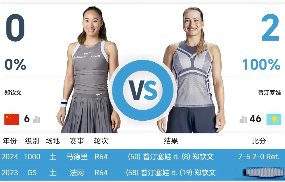 2-0大爆冷，金花绽放！27岁郭涵煜掀翻大表姐，后者2次战胜郑钦文