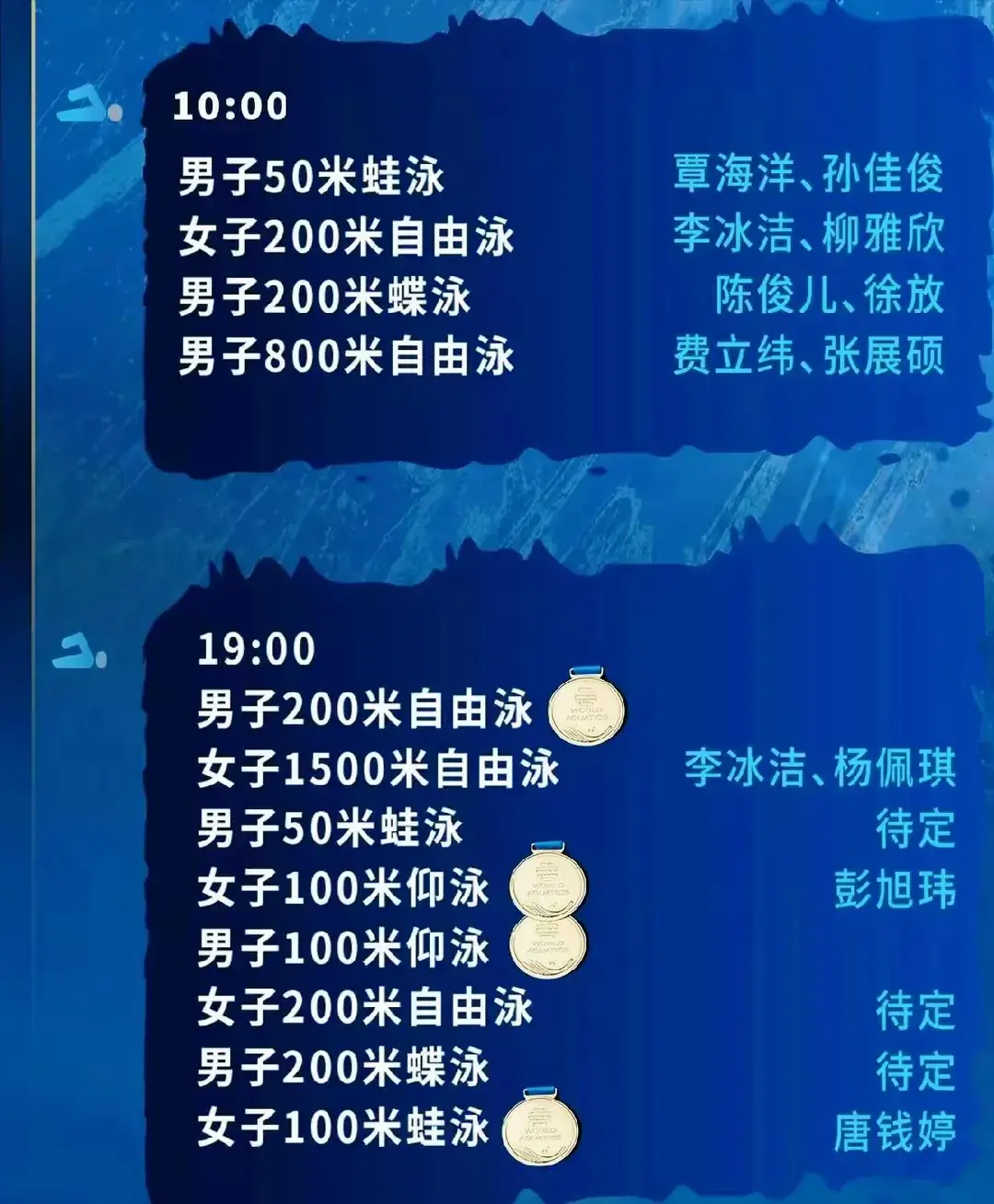 7月29日游泳世锦赛：跳水双金稳守 唐钱婷争冠