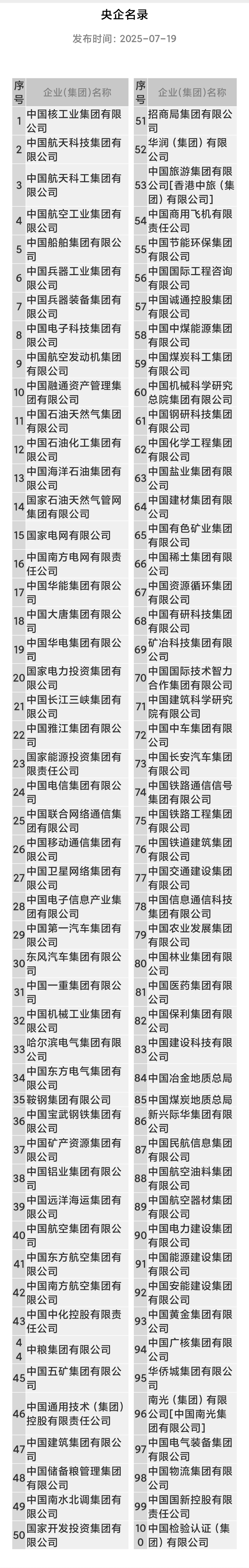 又一新央企！中国长安汽车集团挂牌成立采购|汽车产业|汽车配件|机加工蚂蚁智酷企业交流社群中心