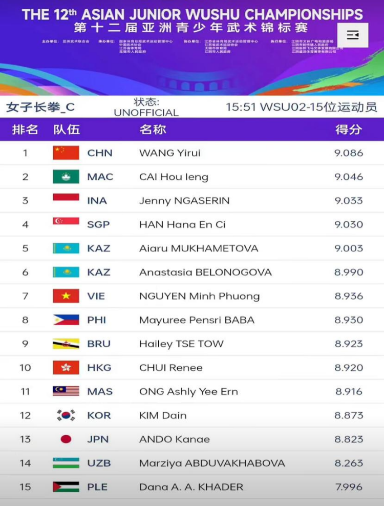 祝贺！枣庄女孩，亚洲冠军！