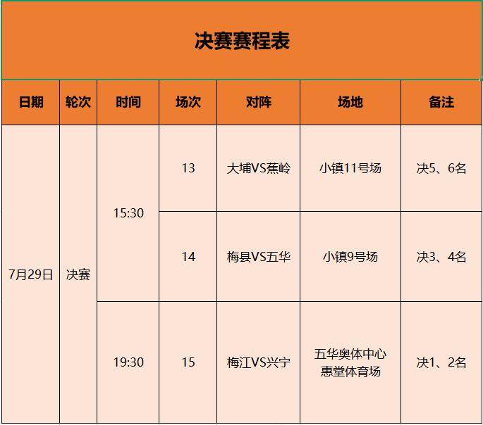 梅江VS兴宁！梅州市运会足球男子A组29日进行冠军之争