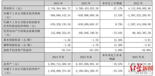 “80后”资本大佬朱江掌舵后，帝欧家居迎来大动作，涉4.77亿元募资