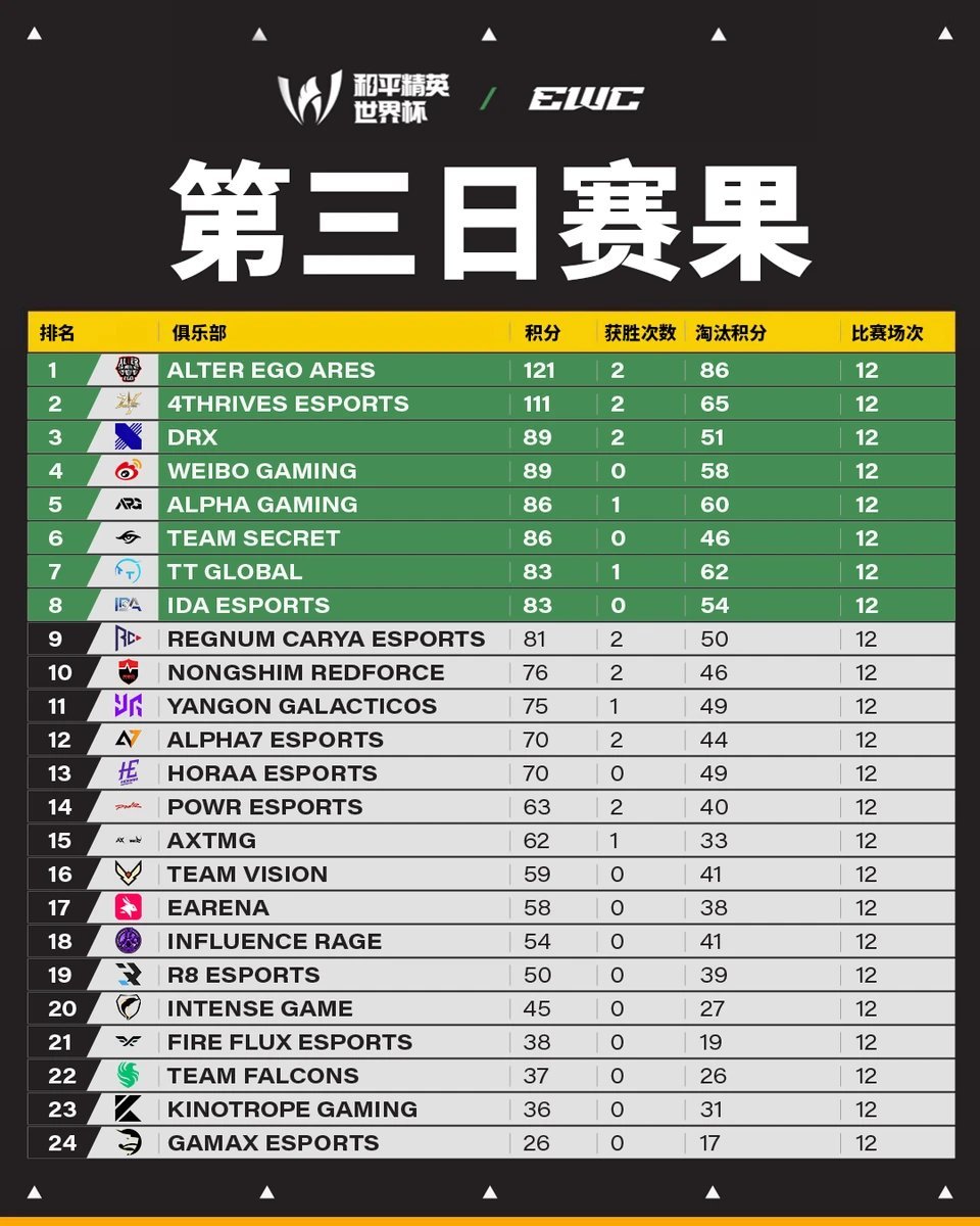 EWC第三周总结