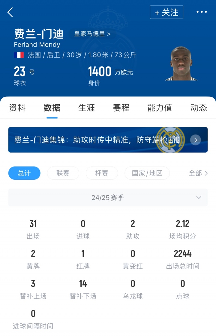 TA：皇马希望出售阿拉巴和门迪，但他们都没有表现出愿意离队
