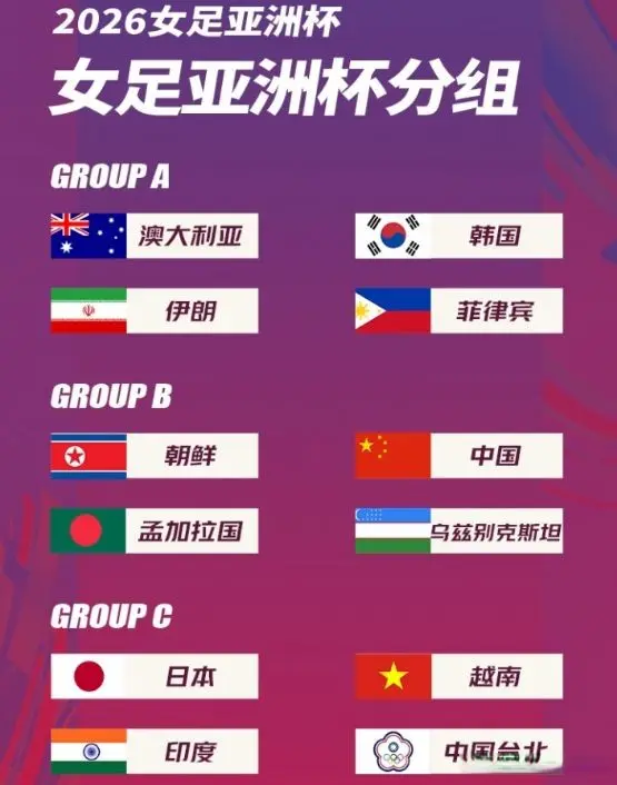 女足亚洲杯：中国进B组遇朝鲜，韩澳同A组，日本C组一枝独秀