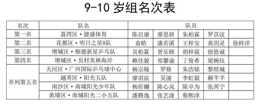 2025年广州市第十六届“市长杯”乒乓球百姓系列和谐赛总决赛精彩落幕