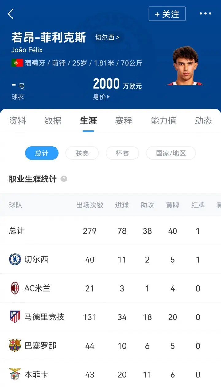 联手C罗！官方：25岁菲利克斯加盟利雅得胜利 转会费总价5000万欧