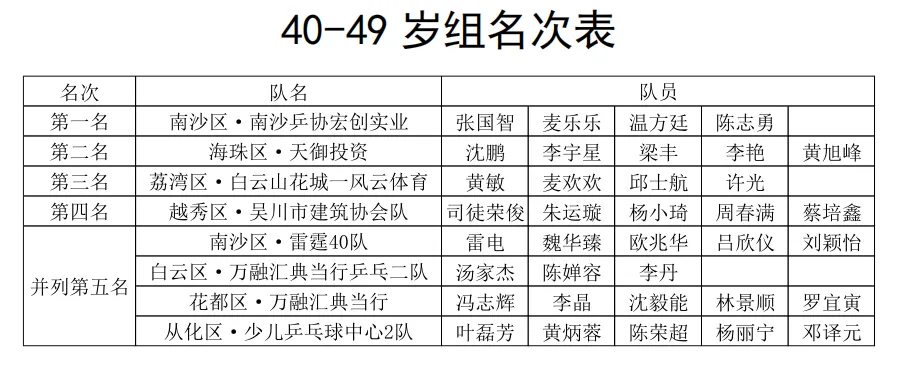 2025年广州市第十六届“市长杯”乒乓球百姓系列和谐赛总决赛精彩落幕
