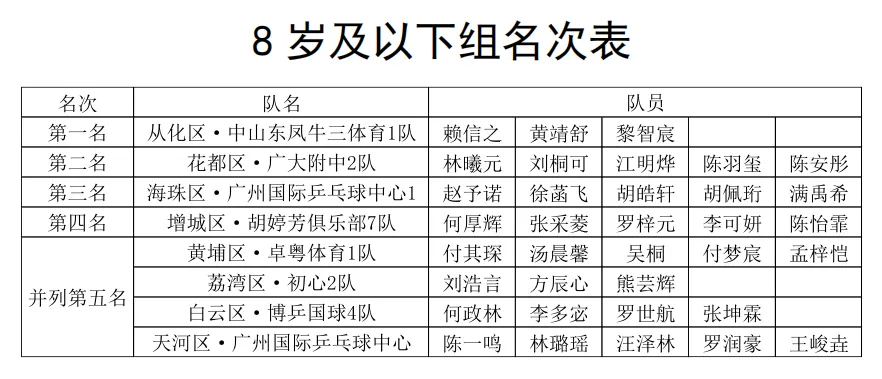 2025年广州市第十六届“市长杯”乒乓球百姓系列和谐赛总决赛精彩落幕