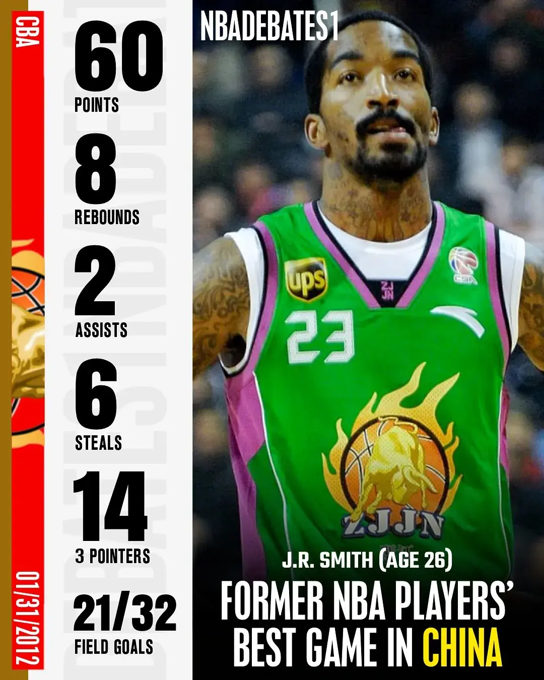 在中国篮球职业联赛，单场得分最高的前NBA球员